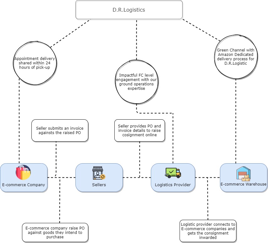 about-appointment-delivery